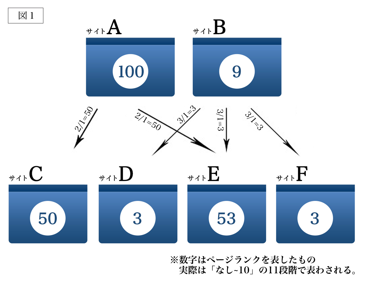 図1